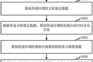 输电线路的地灾监测处理方法和装置、预警系统和设备