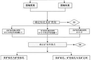 砂岩型铀矿综合成果图成图方法