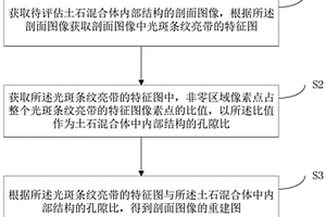 土石混合体内部结构的孔隙比评估及形态重建方法及系统