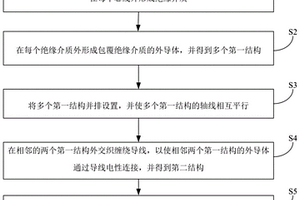 并线方法及并线结构
