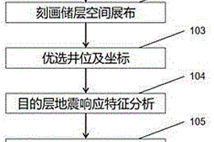 定向井靶点深度设计方法