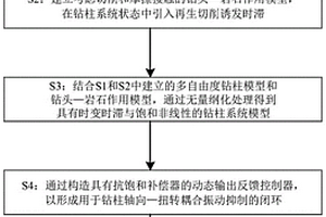 考虑再生切削诱发时滞的钻柱轴向—扭转振动抑制方法