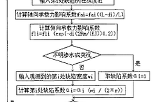 钢管离心混凝土管桩完整性的内窥检测方法