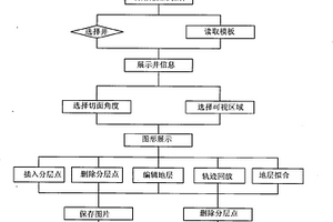 井眼轨迹远程实时跟踪方法