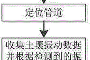 基于光纤传感器的管道安防系统定位调试方法
