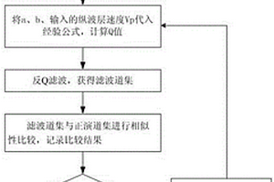 地震资料约束下的品质因子计算方法