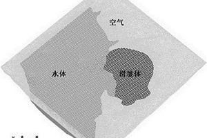 滑坡涌浪计算方法