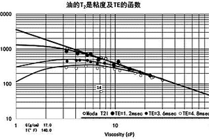 碳酸盐岩储层沥青含量计算方法