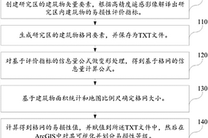定量评价泥石流胁迫下山区建筑物易损性的方法