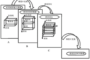 基于频率切片时频峰值滤波压制地震勘探随机噪声的方法