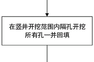 隧道竖井的开挖方法