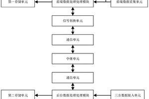 边界防护告警监测系统