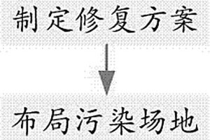 原位生物强化气体抽提修复石油污染场地的方法