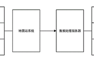 基于无人机的煤矿采空区裂缝识别方法及检测系统