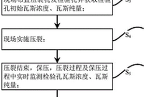 矿井瓦斯高效抽采方法