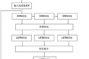 基于深度学习的井震联合初始岩性模型构建方法