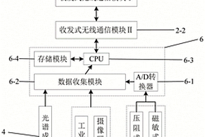 露天矿山精确铲装系统及方法