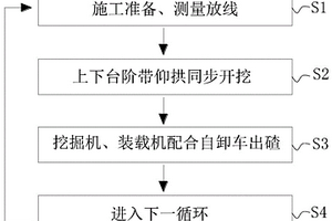 软岩大变形隧道两台阶带仰拱同步开挖快速施工方法