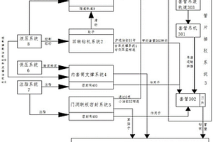 新型联络通道挖掘设备