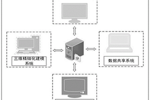 集成式水电站智能灌浆监测系统