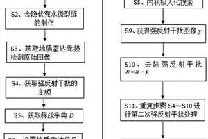 基于匹配追踪和小波变换的管片隐伏裂缝识别方法