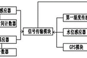 山区铁路工程结构水害风险评价系统