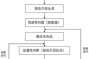 基于全局视角的地震全层位追踪方法