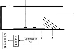 水平井随钻泥浆电参数测量仪