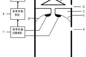 直井随钻钻井液油气信息测量方法及测量仪器