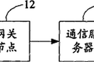 施工安全监控系统