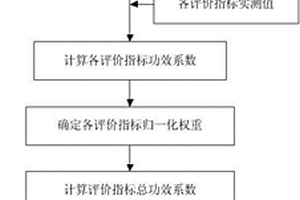 利用功效系数法的TBM定量化选型方法