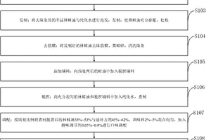 脱腥即食林蛙油罐头及其制备方法