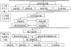 基于百分制与多级指标体系的边坡施工评估方法