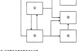 不间断变频稳流电源