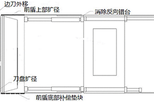 双护盾TBM防卡机方法