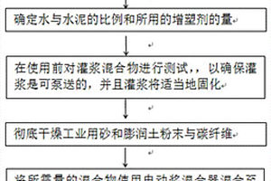 土壤源热泵系统换热管井孔的灌浆材料和止水方法