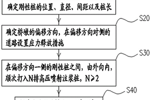 跨市区轨道交通的纠偏方法