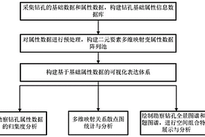 勘察钻孔数据分析与可视化表达方法