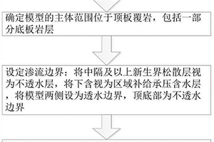 含水层采动渗透破坏的评价方法