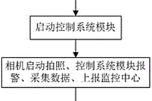 落石监测系统及方法