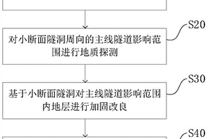 基于小断面隧洞超前处理主线隧道影响区的方法及结构
