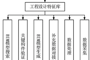 基于图像识别机器学习的BIM自动建模系统