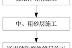 立式圆筒形钢制储罐基础施工方法
