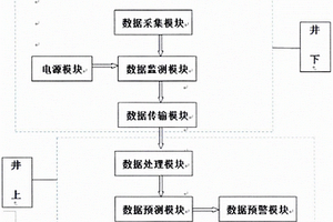 基于煤岩电荷信号的冲击地压监测预警系统