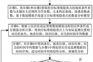 基于数值模拟技术提高滑坡位移预测准确率的方法
