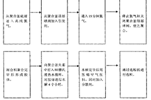 多功能高效絮凝剂生产的制备方法