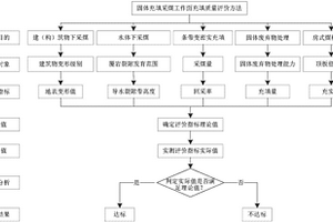 固体充填采煤工作面充填质量评价方法