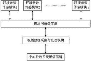 地质环境灾害视频监测器