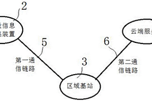 地质电子地图展示系统