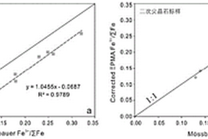 电子探针二次标样校正法测定尖晶石Fe<Sup>3+</Sup>/∑Fe的方法